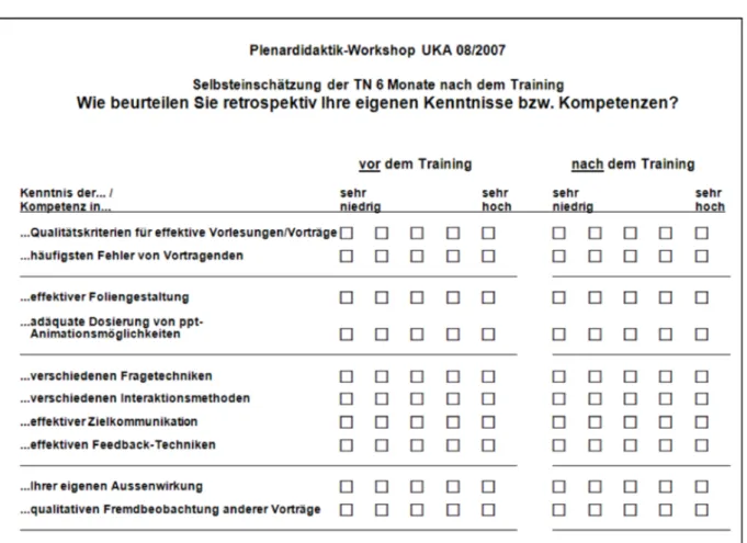 Abbildung 1: Evaluationsbogen zur retrospektiven „vorher-nachher“- Selbsteinschätzung der eigenen Lehrkompetenzen zur Plenardidaktik