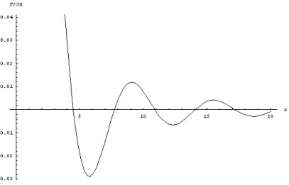 Abbildung 1: Plot des F ormfaktors über x