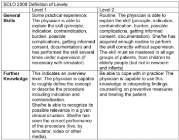 Table 4: Extract of the definitions of learning objectives levels for practical skills in the Swiss learning targets catalogue