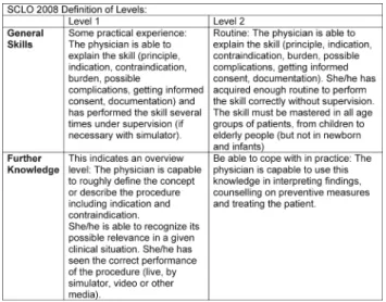 Tabelle 4: Auszug Definition der Lernzielebenen für praktische Fertigkeiten im Schweizer Lernzielkatalog