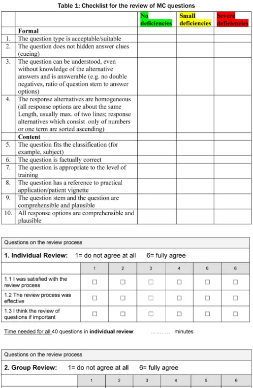 Table 1: Checklist for the review of MC questions