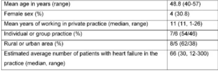 Table 1: Features of the participating GPs (n=13)