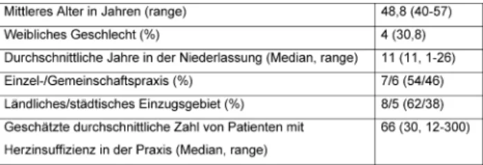 Tabelle 1: Merkmale der teilnehmenden Hausärzte (n=13)