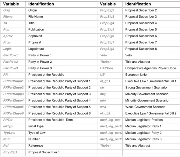 Table 1: Variable Name and Identification of Data Executive Laws and Government Bills (1982-2009) 