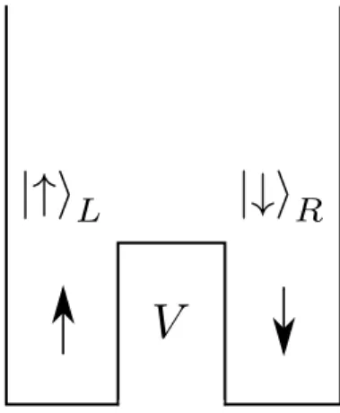 Figure 3: Double quantum well, Ex. 4