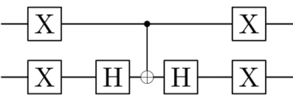 Figure 1: Part of the quantum circuit for the Grover iteration.