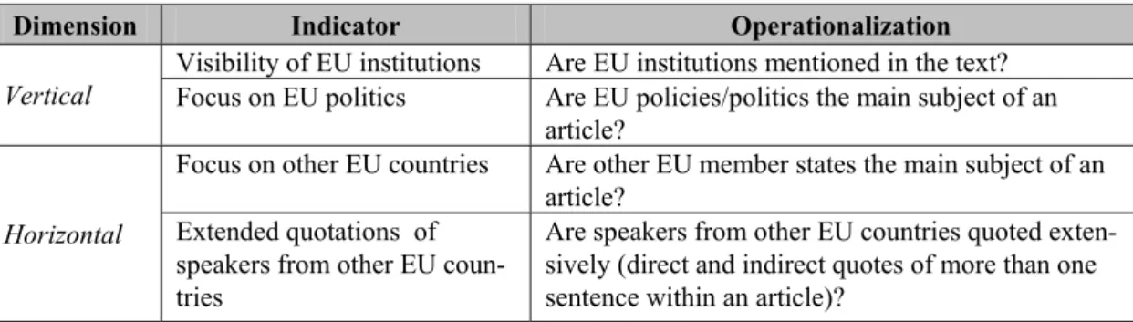 Table 1: Dimensions of Europeanization 