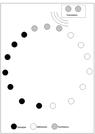 Diagram 2: Schematic representation of the plenary room 