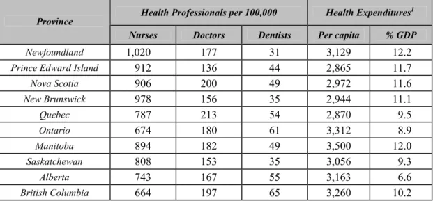Table 3:  Health services and expenditures by province (2001) 