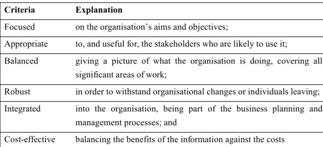 Table 3.3  Core criteria for performance measurement systems in the public sector