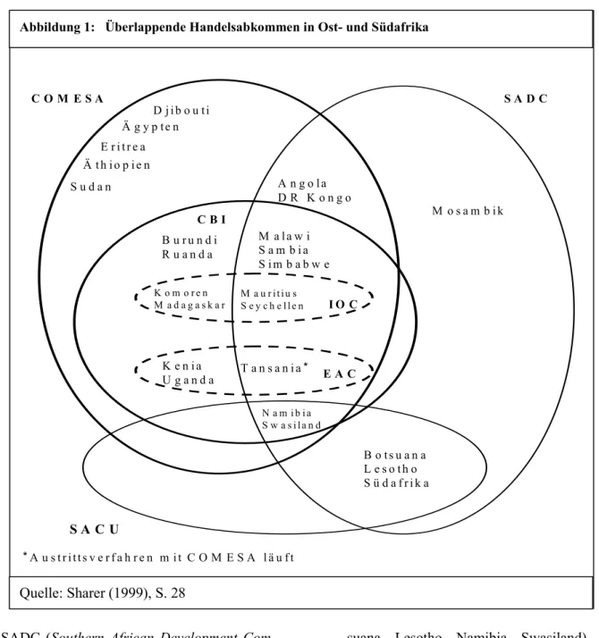 Abbildung 1:  Überlappende Handelsabkommen in Ost- und Südafrika 
