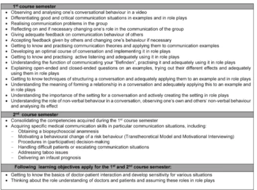 Figure 1: Overview of the learning objectives in the first and second course semester