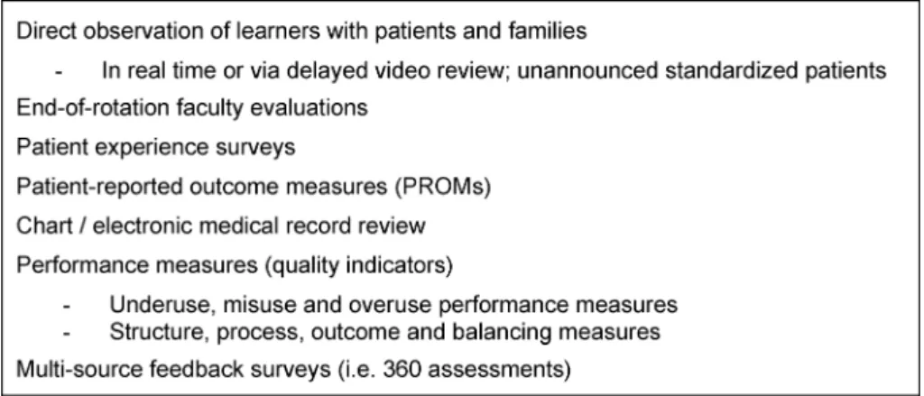 Figure 1: Examples of Work-based Assessments configured healthcare delivery that recognizes the critical