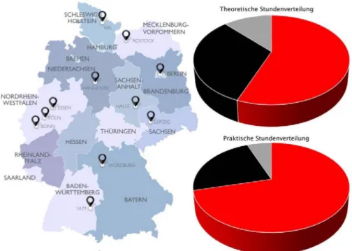 Abbildung 2: Verteilung von Unterrichtszeiten für Theorie (rechts oben) und Praxis (rechts unten) in den Curricula von elf Medizinischen Fakultäten in Deutschland (siehe Markierungen auf der Landkarte) zum Zeitpunkt unserer Befragung