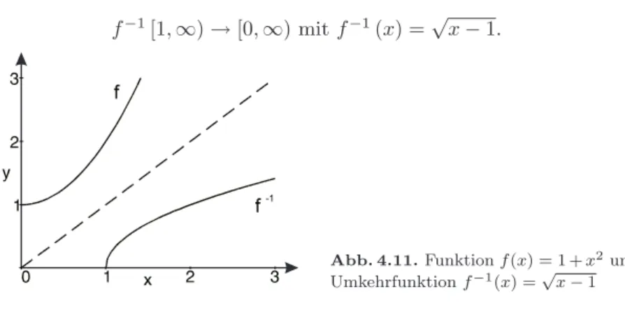 Abb. 4.11. Funktion f(x) = 1 + x 2 und Umkehrfunktion f − 1 (x) = √