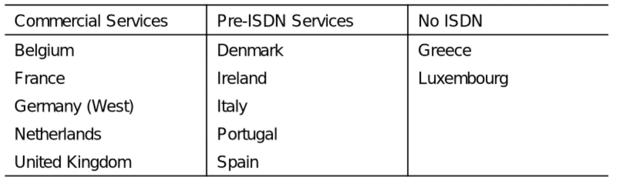 Table 8: ISDN implementation status (December 1991)