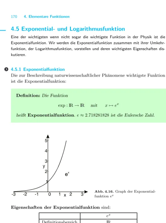 Abb. 4.16. Graph der Exponential- Exponential-funktion e x