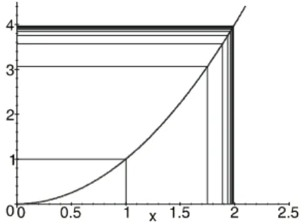 Abb. 6.3. Linksseitiger Funktionsgrenzwert bei x 0 = 2