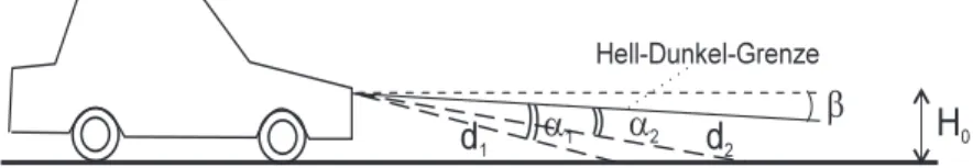 Abb. 9.1. Geometrische Anordnung der beiden Messstrahlen