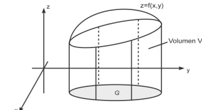 Abb. 11.3. Funktion f(x, y) ¨ uber einem zweidimensionalen Gebiet G