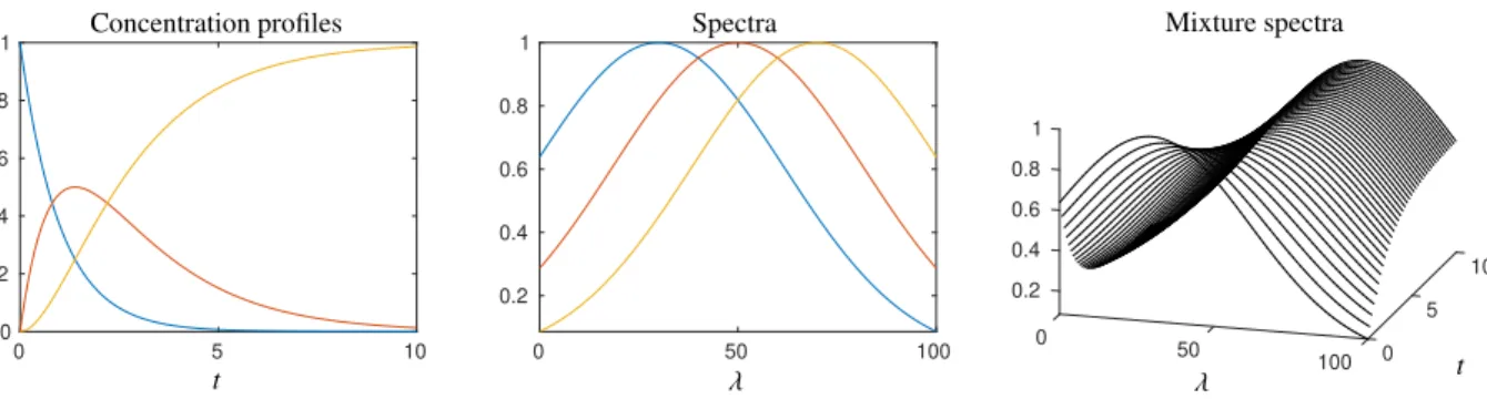 Figure 1: The model problem as introduced in Sec. 2.3 for the parameter selection γ = 2000
