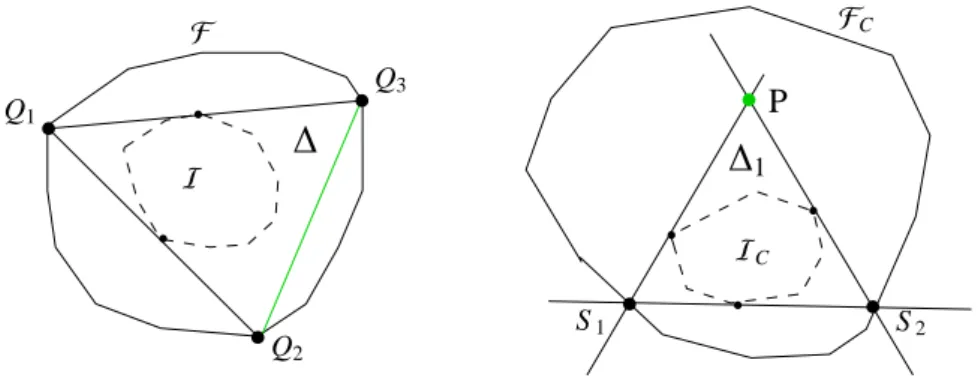 Figure 7: Simultaneous construction of points P on the inner boundary of M C , see Thm
