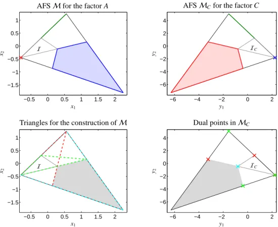 Figure 10: Construction of punctiform and line-shaped AFS segments by means of simultaneous Borgen plots