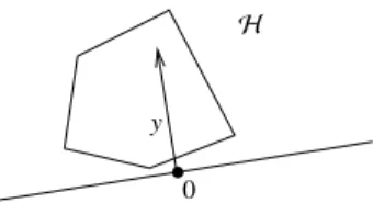 Figure 3: A convex set which does not include the origin is necessarily a subset of a half-plane H defined by an appropriate y , 0.