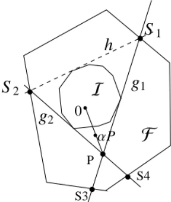 Figure 6: Construction of inner boundary points by triangles tightly including I with the vertices S 1 and S 2 on the boundary of F and a third vertex in F .