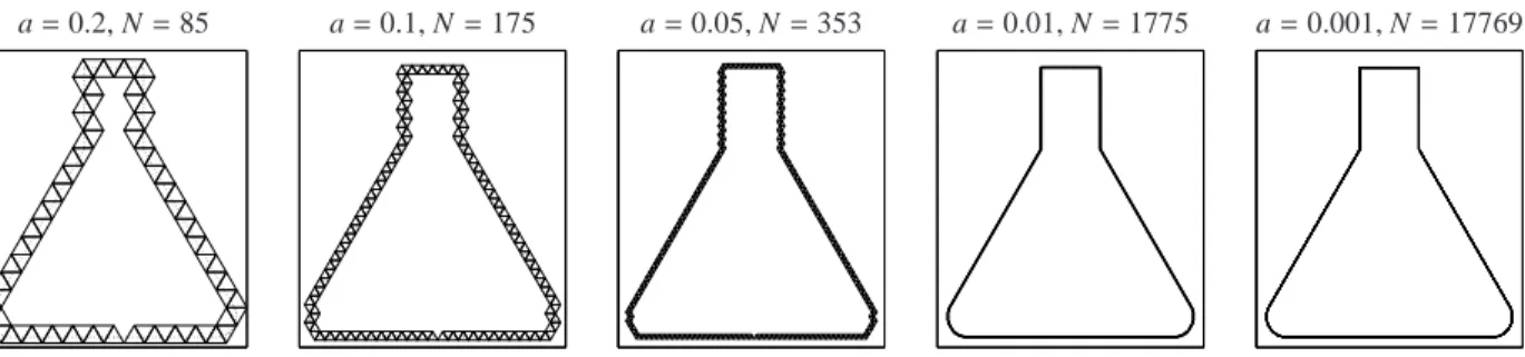 Figure 12: Approximation of the shape of an Erlenmeyer flask by the triangle enclosure method by chains of equilateral triangles with edge lengths a