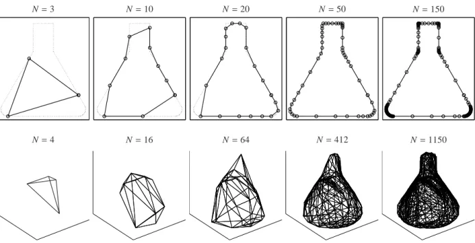 Figure 13: Top: Approximation of the shape of an Erlenmeyer flask in 2D by the polygon inflation algorithm with N vertices
