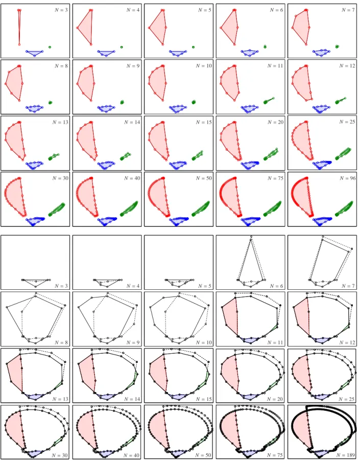 Figure 15: Data set 2 with w = 0: Polygon inflation (rows 1-4) and inverse polygon inflation (rows 5-8) are illustrated for the same data matrix