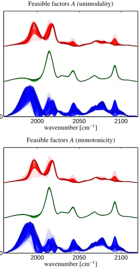 Figure 11: Bands of feasible solutions which are associated with the AFS representations as shown in Figure 10