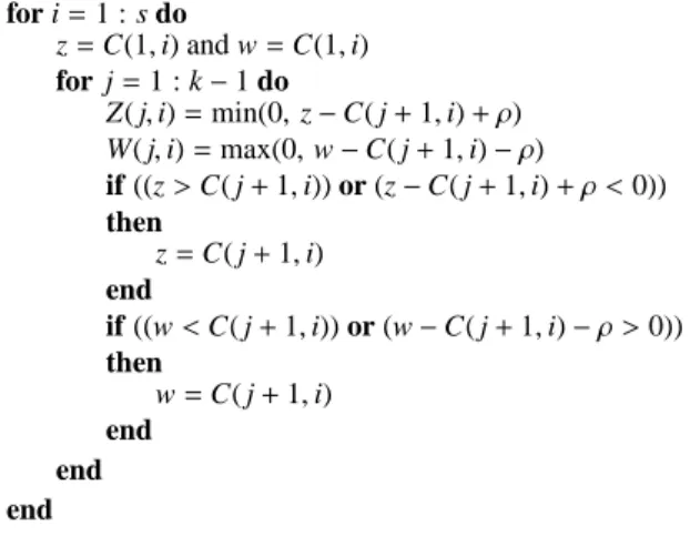 Figure 3: Pseudo-code for the computation of the matrices W and Z used in Equation (9) for the cost function f monotone (C).