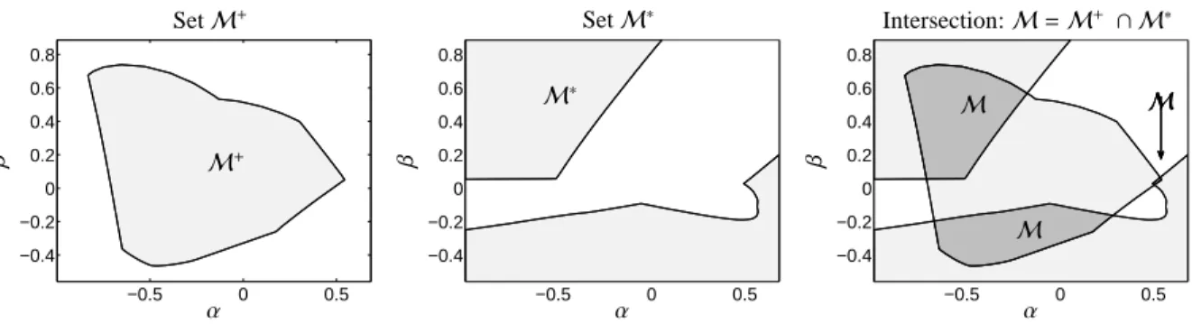 Figure 6: Results of inverse polygon inflation for the hydroformylation data set 1 from Section 1.1