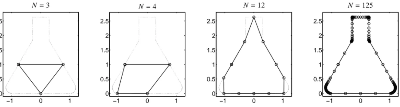 Figure 1: Approximation of the boundary of an Erlenmeyer flask. The initial triangle (left figure) and refined polygons with N = 4, 12, 125 vertices are shown