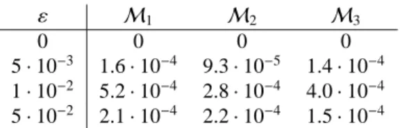 Table 1: Comparison of the AFS computed with the function F by (8) and the AFS with ssq according to [10]