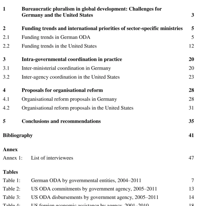 Table 1:   German ODA by governmental entities, 2004–2011  7  Table 2:   US ODA commitments by government agency, 2005–2011  13  Table 3:   US ODA disbursements by government agency, 2005–2011  14  Table 4:   US foreign economic assistance by agency, 2001–