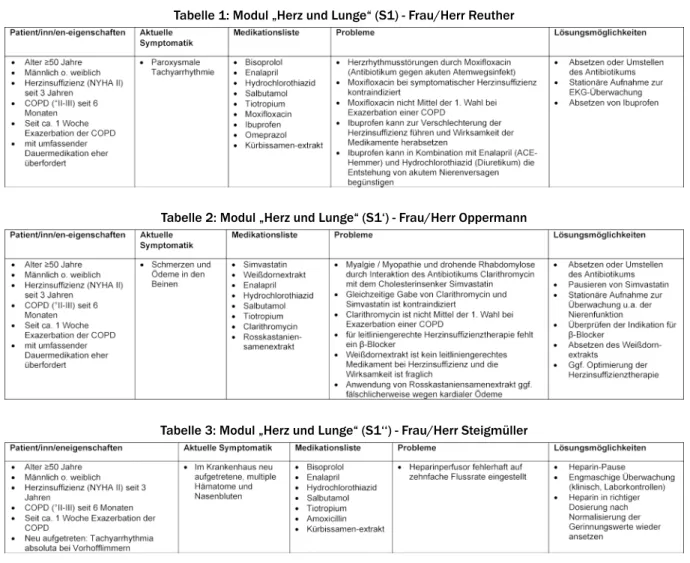 Tabelle 1: Modul „Herz und Lunge“ (S1) - Frau/Herr Reuther