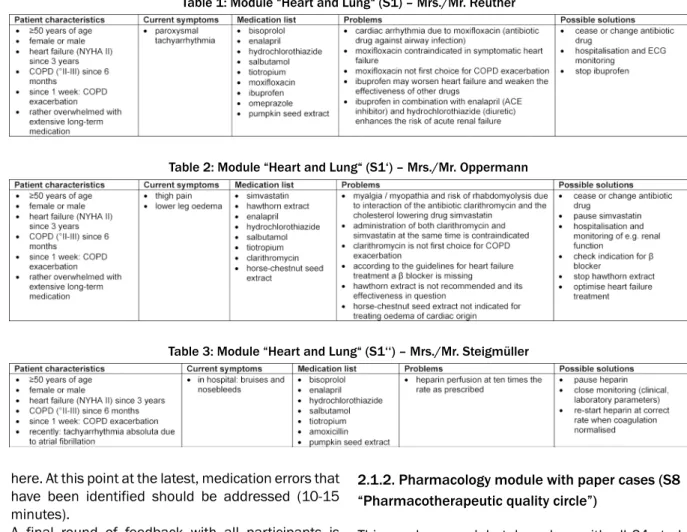 Table 2: Module “Heart and Lung“ (S1‘) – Mrs./Mr. Oppermann