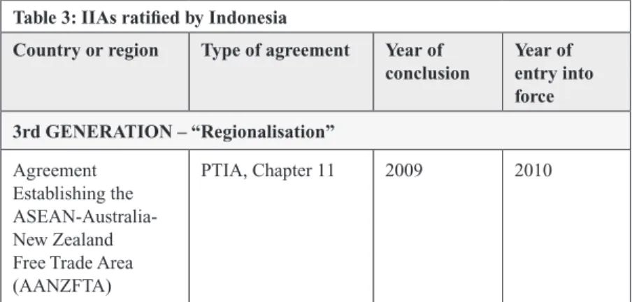 Table 3: IIAs ratified by Indonesia