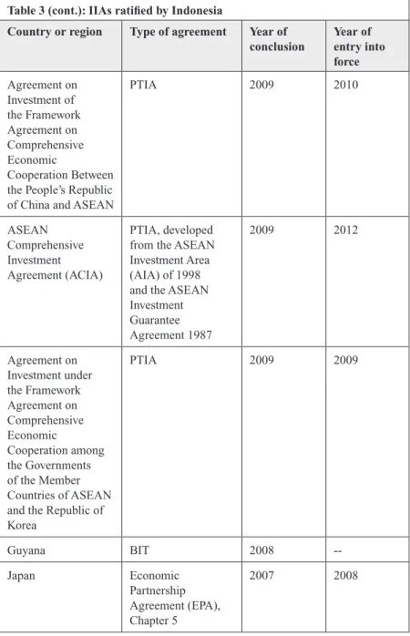 Table 3  (cont.): IIAs ratified by Indonesia