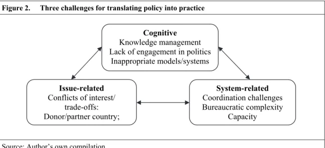 Figure 2.  Three challenges for translating policy into practice 