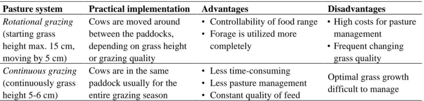 Table 1. Comparison of a rotational and continuous grazing systems (STEINWIDDER and STARZ, 2015)
