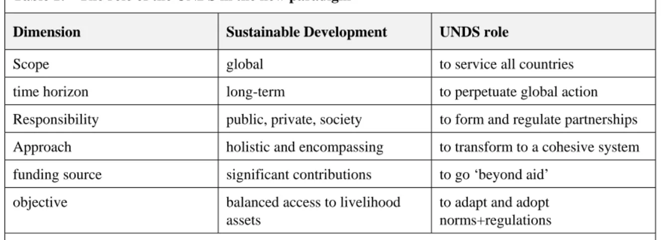 Table 1:  The role of the UNDS in the new paradigm 