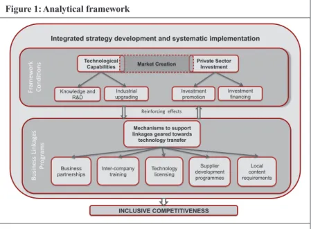 Figure 1: Analytical framework