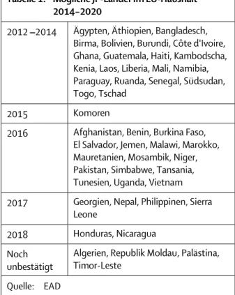 Tabelle 1:  Mögliche JP-Länder im EU-Haushalt   2014–2020 