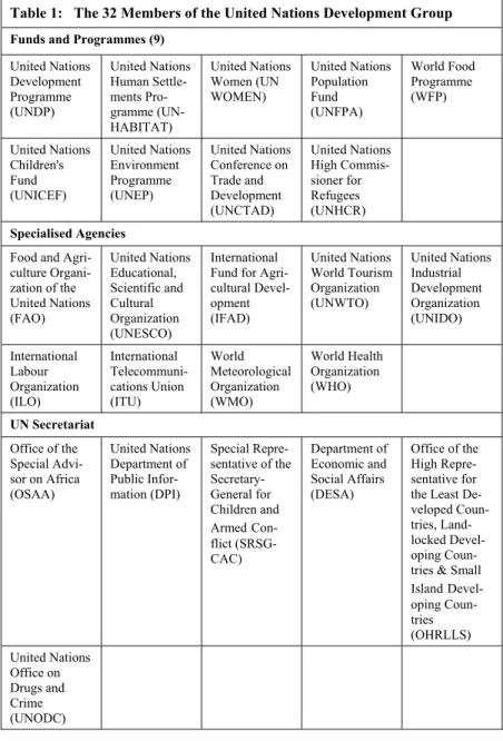 Table 1:   The 32 Members of the United Nations Development Group  Funds and Programmes (9) 