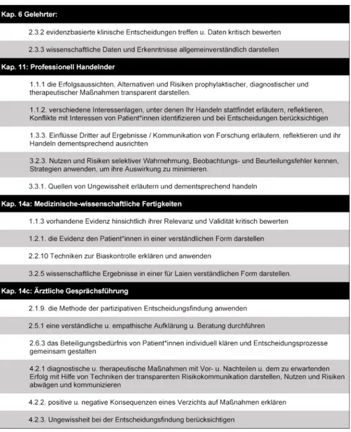 Tabelle 1: NKLM-Lernziele zu Risikokommunikation und Interessenkonflikten
