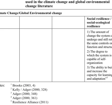 Table 2 (cont.):  Comparison of different approaches to vulnerability  used in the climate change and global environmental  change literature 
